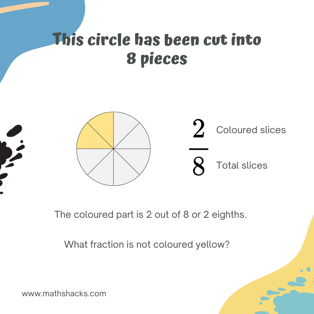 My Mini Fractions Book Part 1 - Image 5